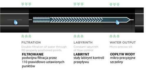 Taśma kroplująca 16 / 8mil / 1l/h / 30cm HIRRO TAPE 1000m 3