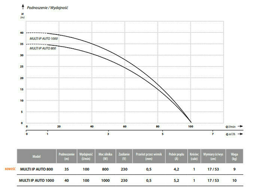 Multi IP 1000 AUTO (1kW, 230V) pompa zatapialna 3